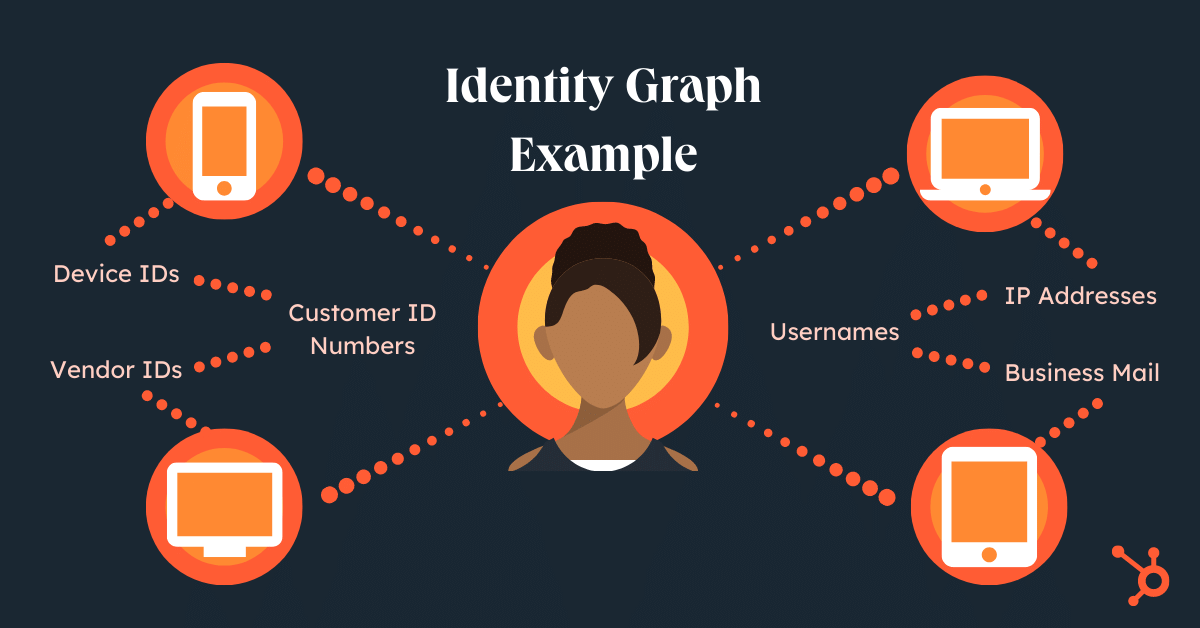 Hubspot Identity Graph